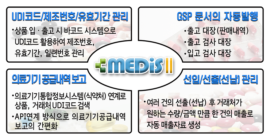 MEDiS 프로그램 특징