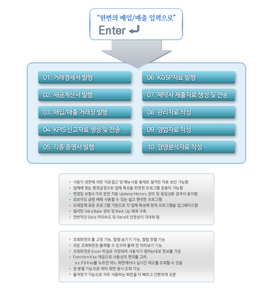 pms5의 특징